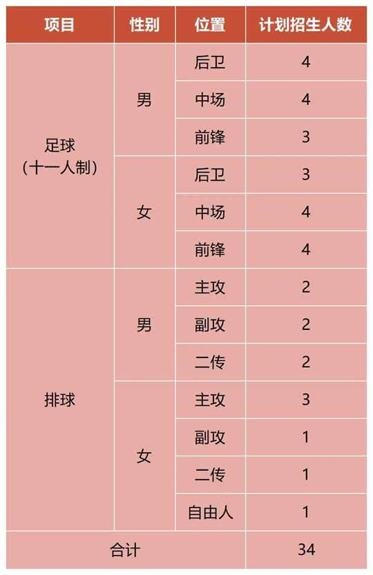 湖北經(jīng)濟(jì)學(xué)院2025年高水平運(yùn)動隊(duì)招生簡章