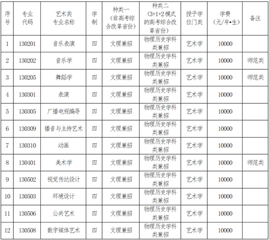 遼寧師范大學(xué)2025年藝術(shù)類(lèi)招生簡(jiǎn)章