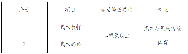 沈陽(yáng)體育學(xué)院2025年運(yùn)動(dòng)訓(xùn)練、武術(shù)與民族傳統(tǒng)體育專業(yè)招生簡(jiǎn)章