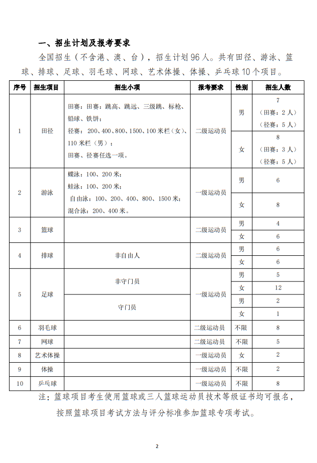 華南師范大學(xué)2025年運動訓(xùn)練專業(yè)招生簡章