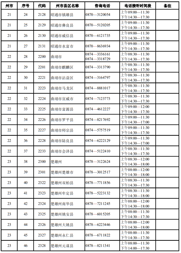 云南省2025年適應(yīng)性測(cè)試期間招生考試機(jī)構(gòu)咨詢電話