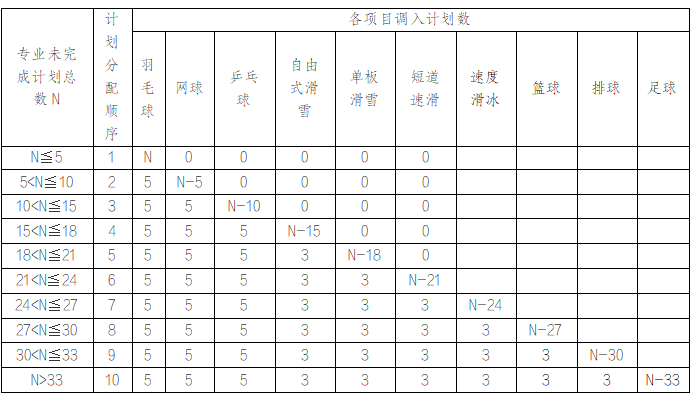 沈陽(yáng)體育學(xué)院2025年運(yùn)動(dòng)訓(xùn)練、武術(shù)與民族傳統(tǒng)體育專業(yè)招生簡(jiǎn)章