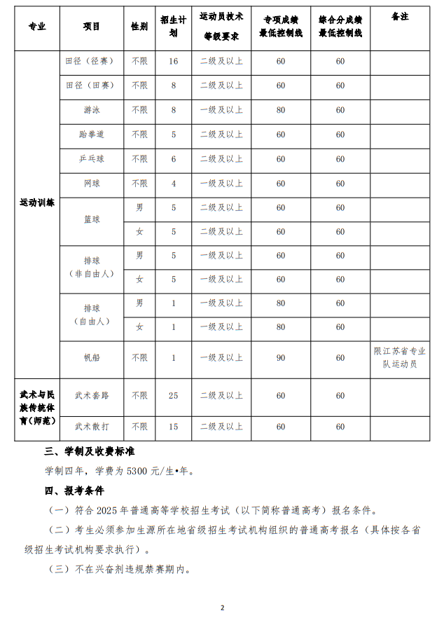 江蘇師范大學(xué)2025年運(yùn)動(dòng)訓(xùn)練、武術(shù)與民族傳統(tǒng)體育專業(yè)招生簡章
