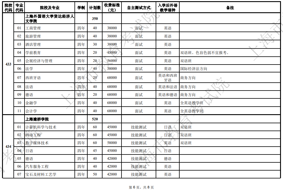 2025年上海市普通高校春季考試招生專業(yè)計劃一覽表