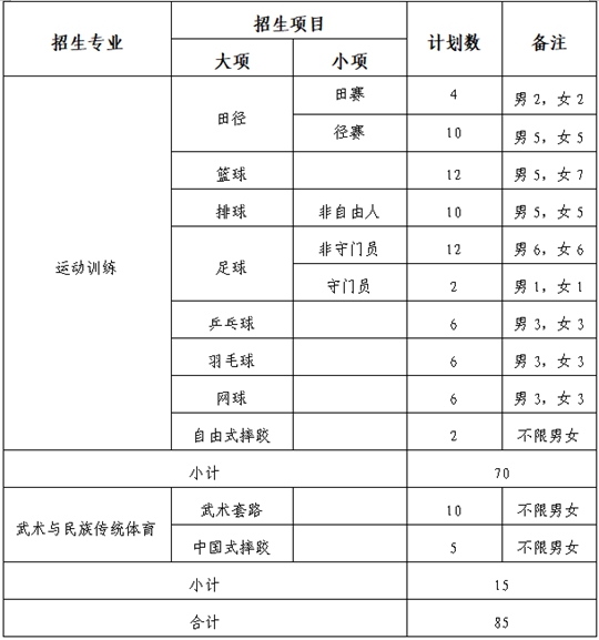 內(nèi)蒙古民族大學(xué)2025年運(yùn)動(dòng)訓(xùn)練、武術(shù)與民族傳統(tǒng)體育專業(yè)招生簡(jiǎn)章