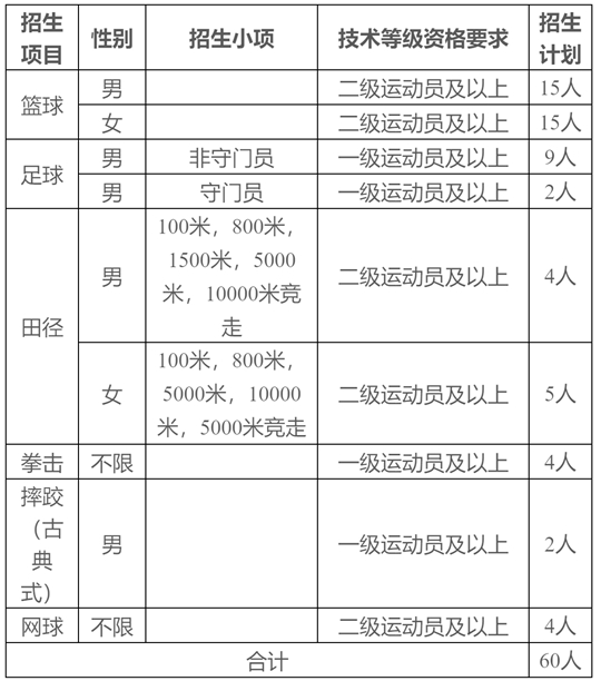 武漢科技大學(xué)2025年運(yùn)動(dòng)訓(xùn)練專(zhuān)業(yè)招生簡(jiǎn)章
