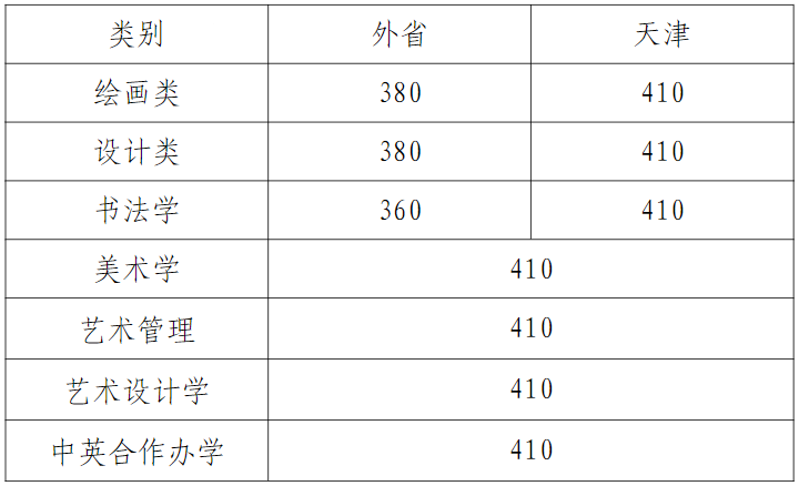天津美術(shù)學(xué)院2023年本科招生錄取分?jǐn)?shù)線