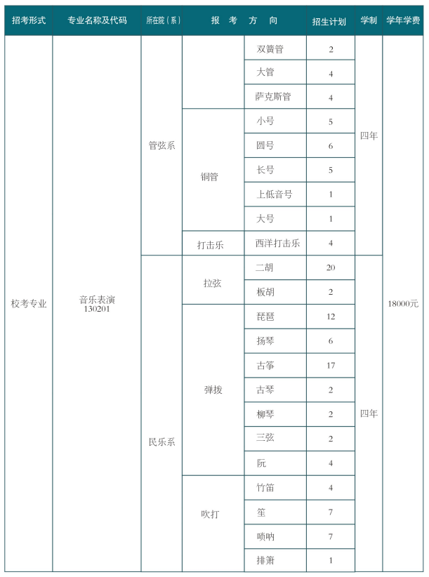 西安音樂(lè)學(xué)院2025年校考招生專業(yè)及計(jì)劃