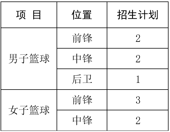 魯東大學(xué)2025年高水平運(yùn)動隊(duì)招生簡章