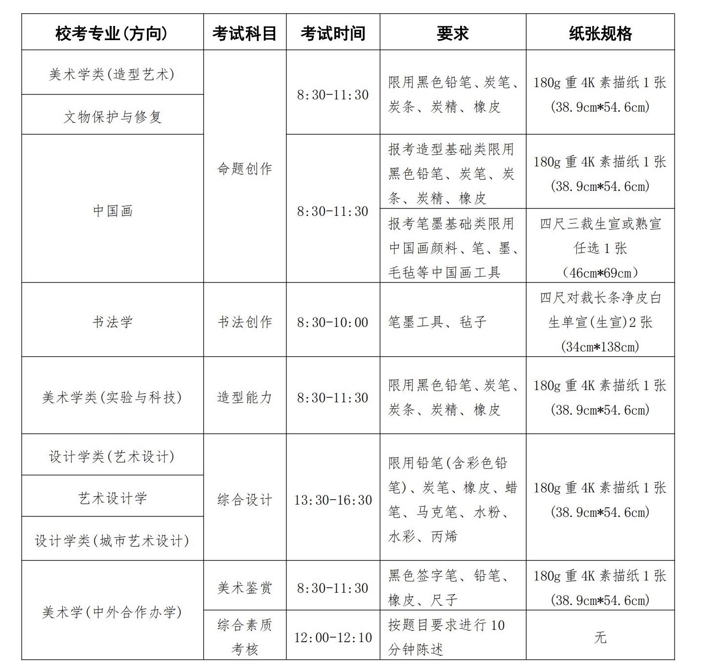 中央美術(shù)學(xué)院2025年本科招生校考專業(yè)招生簡(jiǎn)章