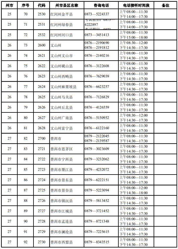 云南省2025年適應(yīng)性測(cè)試期間招生考試機(jī)構(gòu)咨詢電話