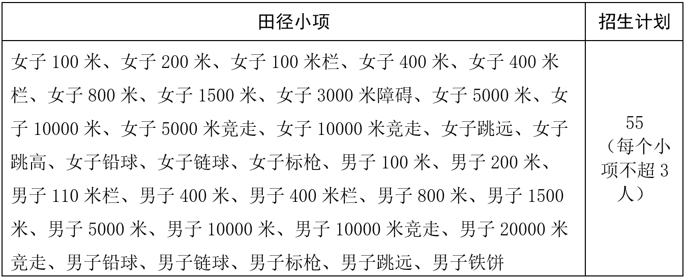 魯東大學(xué)2025年高水平運(yùn)動隊(duì)招生簡章