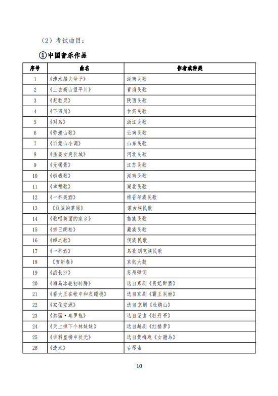 武漢音樂學(xué)院2025普通本科招生入學(xué)考試大綱