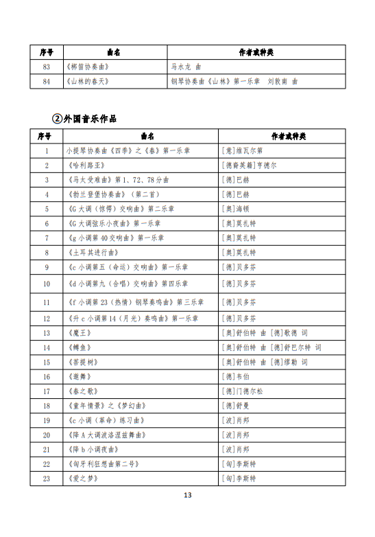 武漢音樂學(xué)院2025普通本科招生入學(xué)考試大綱