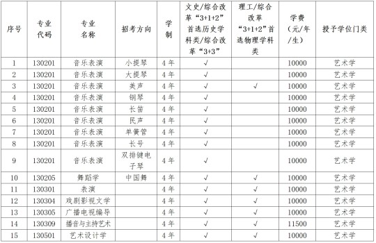 遼寧大學(xué)2025年藝術(shù)類(lèi)專業(yè)本科招生簡(jiǎn)章