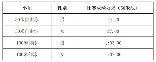 華中師范大學(xué)2025年高水平運(yùn)動(dòng)隊(duì)招生簡(jiǎn)章