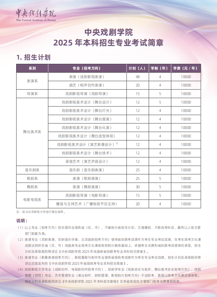 中央戲劇學(xué)院2025年本科招生計劃