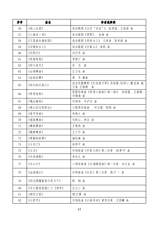武漢音樂學(xué)院2025普通本科招生入學(xué)考試大綱