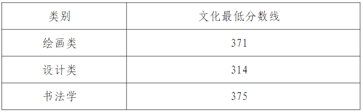 天津美術(shù)學(xué)院2023年本科招生錄取分?jǐn)?shù)線