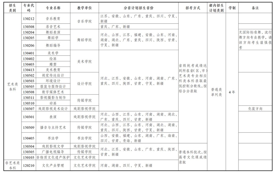  新疆藝術(shù)學(xué)院2025年普通本科招生簡章