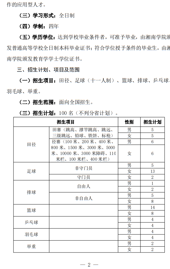 湘南學(xué)院2025年運(yùn)動(dòng)訓(xùn)練專業(yè)招生簡(jiǎn)章