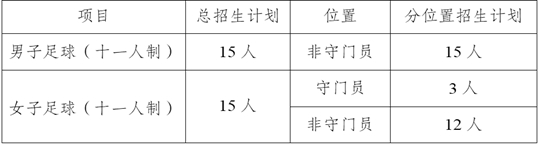 成都大學(xué)2025年高水平運(yùn)動隊招生簡章