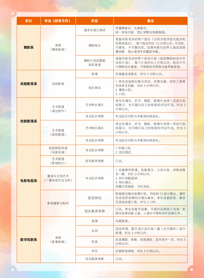 中央戲劇學(xué)院2025年本科招生留學(xué)生、華僑、港澳臺(tái)地區(qū)考生專業(yè)考試簡(jiǎn)章