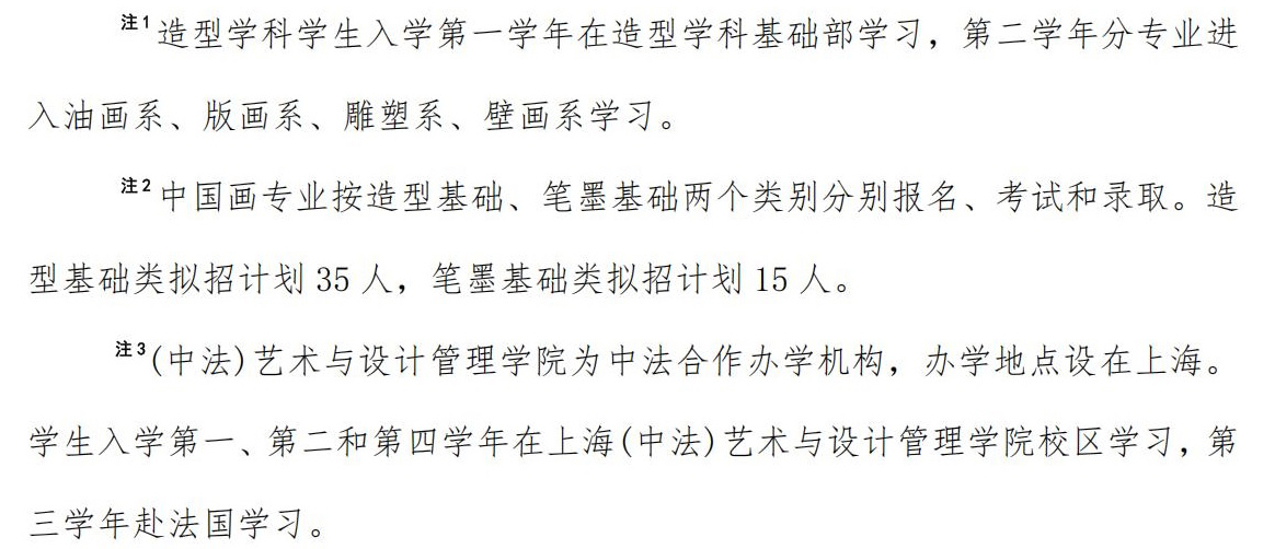 中央美術(shù)學(xué)院2025年?？紝I(yè)招生計(jì)劃