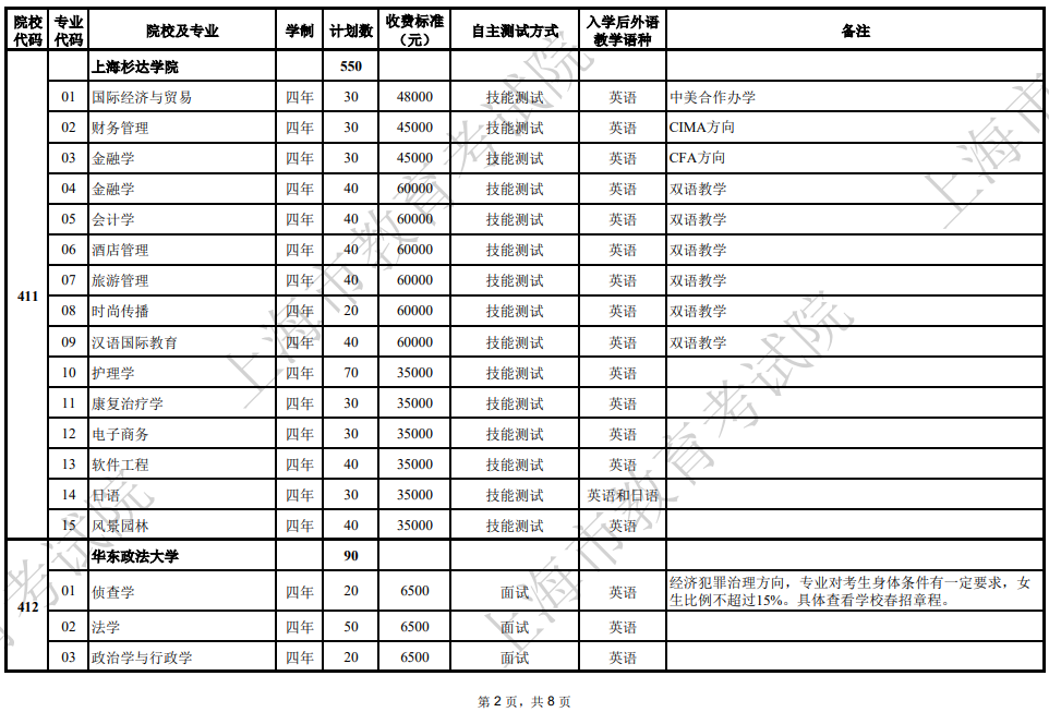 2025年上海市普通高校春季考試招生專業(yè)計劃一覽表