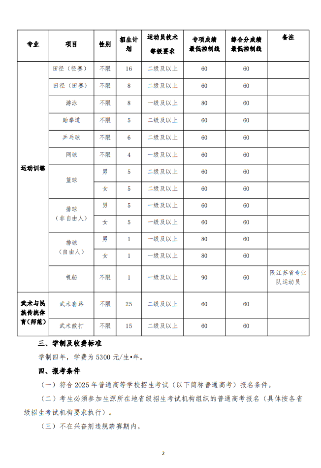 江蘇師范大學(xué)2025年運(yùn)動(dòng)訓(xùn)練、武術(shù)與民族傳統(tǒng)體育專(zhuān)業(yè)招生簡(jiǎn)章
