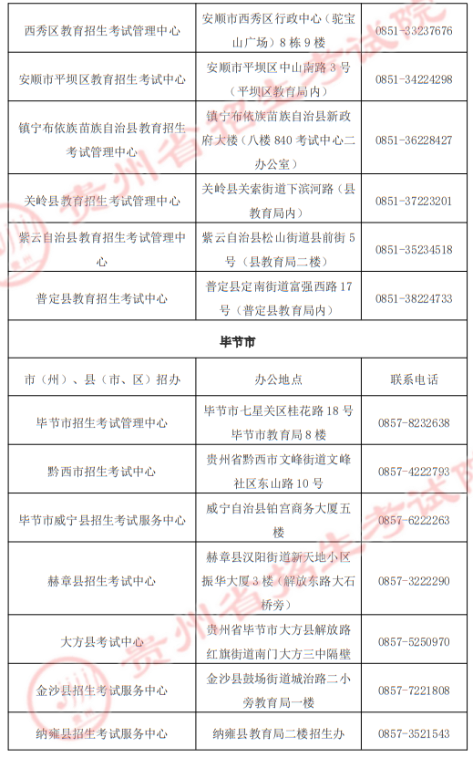 貴州省2025年高職院校分類考試招生“專項(xiàng)類”各招生機(jī)構(gòu)地址及聯(lián)系電話