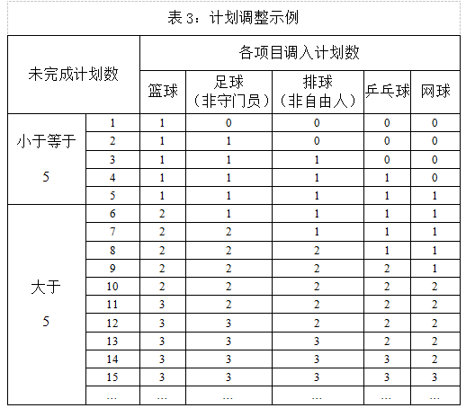 云南師范大學(xué)2025年運(yùn)動(dòng)訓(xùn)練、武術(shù)與民族傳統(tǒng)體育專(zhuān)業(yè)招生簡(jiǎn)章