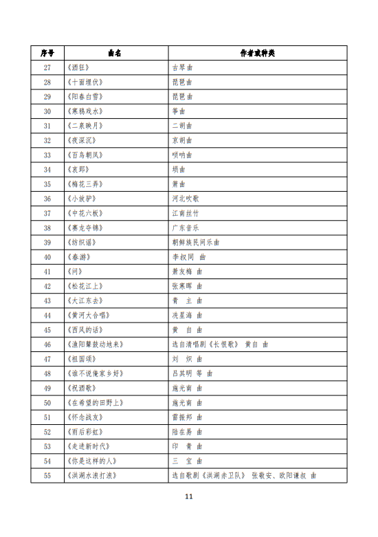 武漢音樂學(xué)院2025普通本科招生入學(xué)考試大綱
