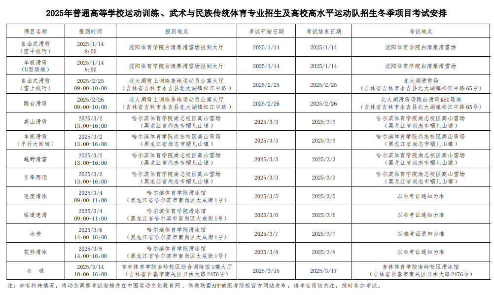 2025年普通高等學(xué)校運(yùn)動訓(xùn)練、武術(shù)與民族傳統(tǒng)體育專業(yè)招生及高校高水平運(yùn)動隊招生冬季項目考試安排