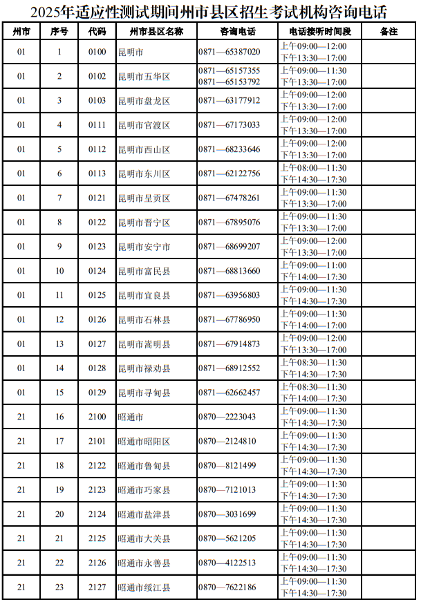 云南省2025年適應(yīng)性測(cè)試期間招生考試機(jī)構(gòu)咨詢電話