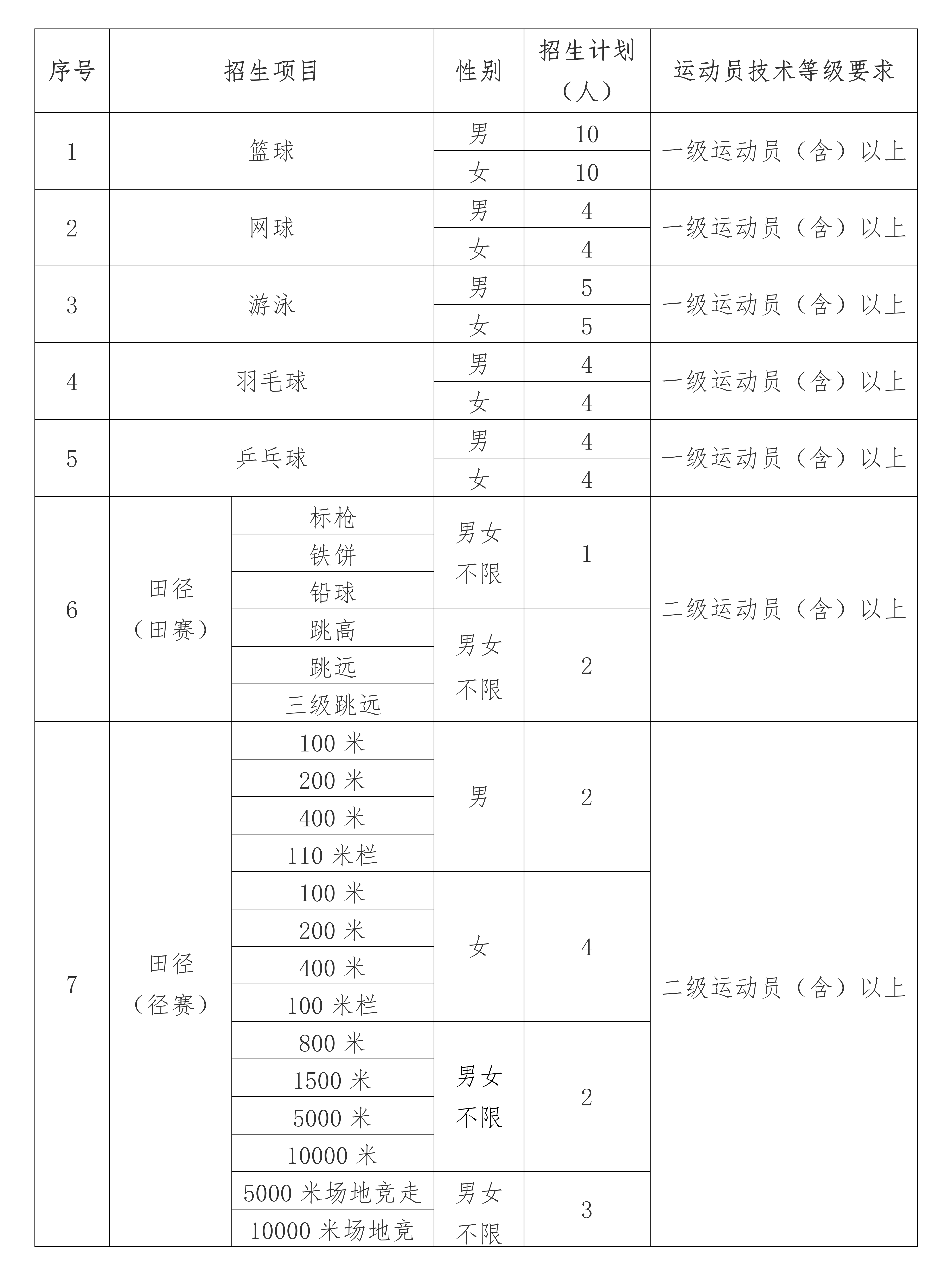 中國礦業(yè)大學(xué)2025年運(yùn)動(dòng)訓(xùn)練專業(yè)招生簡章