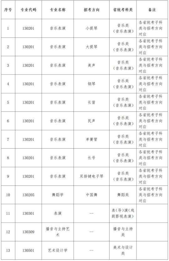 遼寧大學(xué)2025年藝術(shù)類(lèi)專業(yè)本科招生簡(jiǎn)章