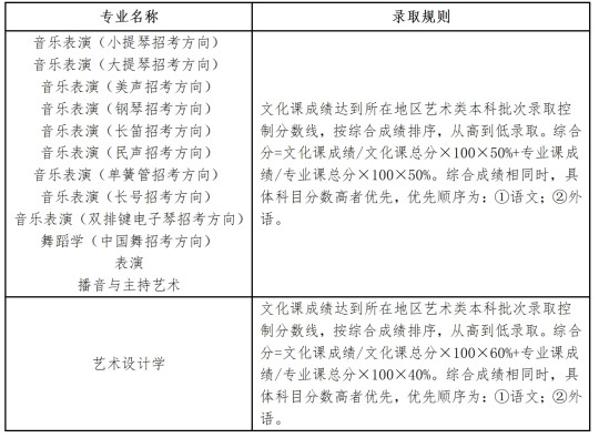 遼寧大學(xué)2025年藝術(shù)類(lèi)專業(yè)本科招生簡(jiǎn)章