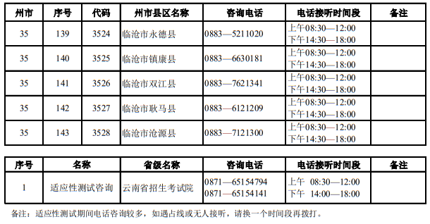 云南省2025年適應(yīng)性測(cè)試期間招生考試機(jī)構(gòu)咨詢電話