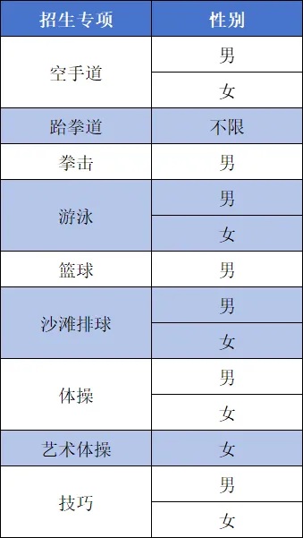 廣州商學(xué)院2025年運(yùn)動(dòng)訓(xùn)練專業(yè)招生簡章