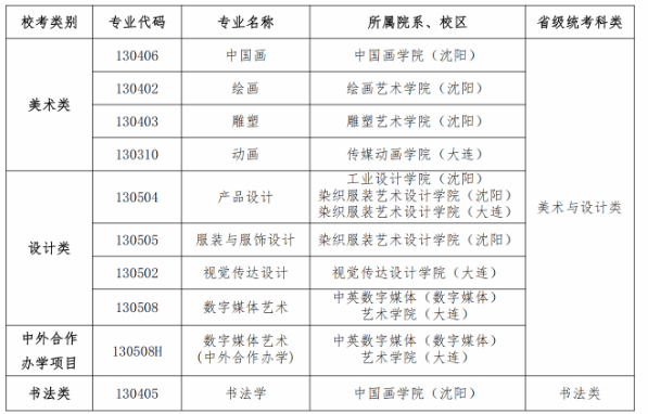 魯迅美術(shù)學(xué)院2025年本科招生簡(jiǎn)章