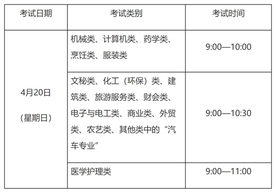 浙江：關(guān)于做好2025年高校招生職業(yè)技能理論考試報(bào)名工作的通知
