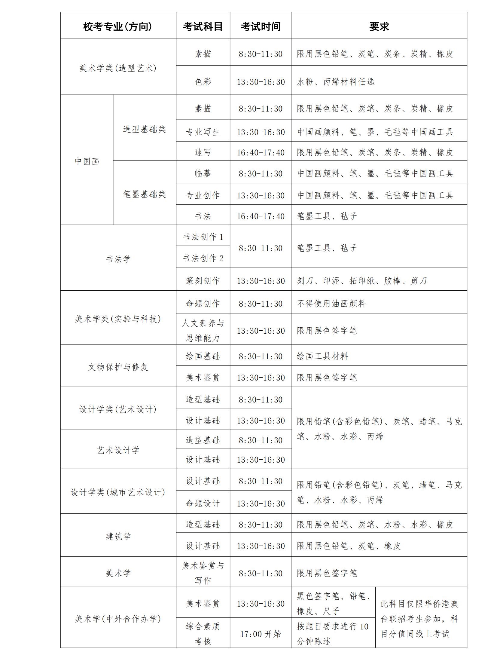 中央美術(shù)學(xué)院2025年本科招生?？紝I(yè)招生簡(jiǎn)章