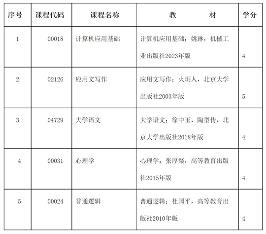 2025年度內(nèi)蒙古自治區(qū)高等教育自學(xué)考試報考簡章