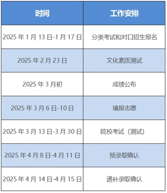 安徽省2025年高等職業(yè)院校分類考試招生和應(yīng)用型本科高校面向中職畢業(yè)生對口招生工作啟動