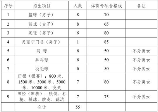 井岡山大學2025年運動訓練專業(yè)招生簡章