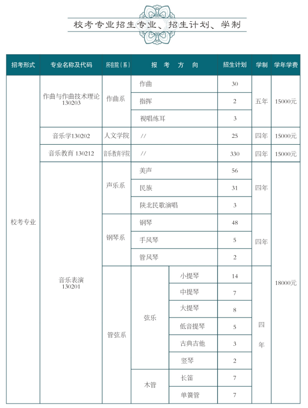 西安音樂(lè)學(xué)院2025年?？颊猩鷮I(yè)及計(jì)劃
