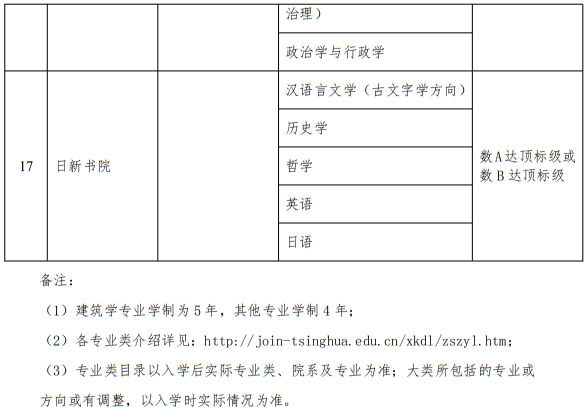 清華大學(xué)2025年面向臺(tái)灣學(xué)生招收本科生實(shí)施辦法