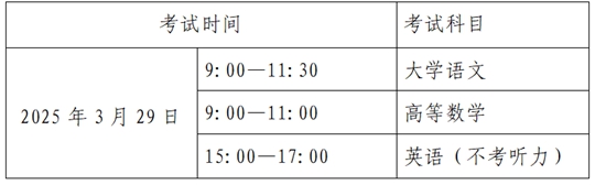貴州省2025年普通高等學(xué)校專(zhuān)升本考試招生工作方案