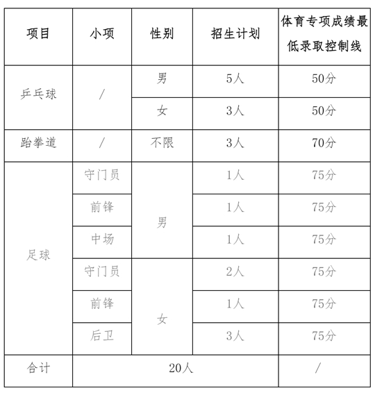西華大學(xué)2025年高水平運(yùn)動(dòng)隊(duì)招生簡(jiǎn)章